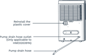 homelabs - HME020030N - Ispuštanje pomoću pumpe Korak 1 Ispuštanje pomoću pumpe Korak 1