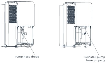 homelabs - HME020030N - Ispuštanje pomoću pumpe Korak 2 Ispuštanje pomoću pumpe Korak 2