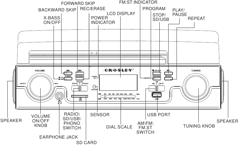 Crosley - CR6007A - Control Locators Step 1 Control Locators Step 1