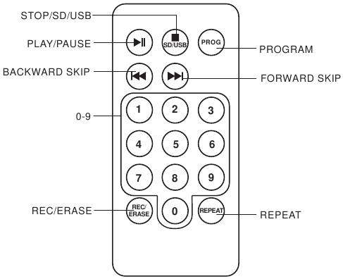 Crosley - CR6007A - Control Locators Step 4 Control Locators Step 4