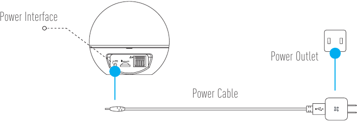 Ezviz - Mini 360 Plus - Vklop Vklop