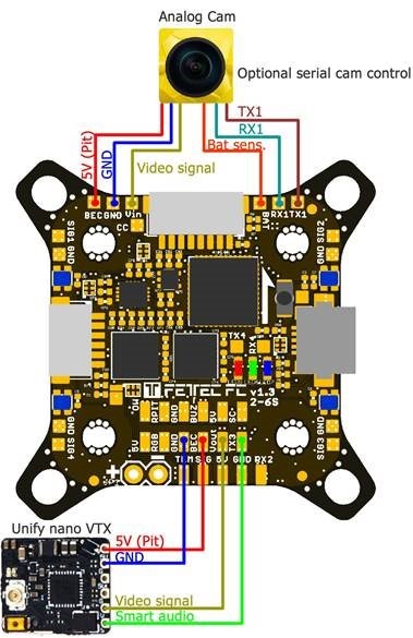 FETtec - FC G4 - Analog FPV connection diagram Step 1 Analoginen FPV-kytkentäkaavio Vaihe 1