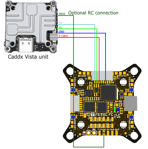 FETtec - FC G4 - Caddx Vista FPV system Caddx Vista FPV -järjestelmä
