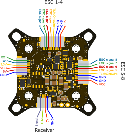 FETtec - FC G4 - Connection Layout bottom Liitäntäasettelu pohjasta