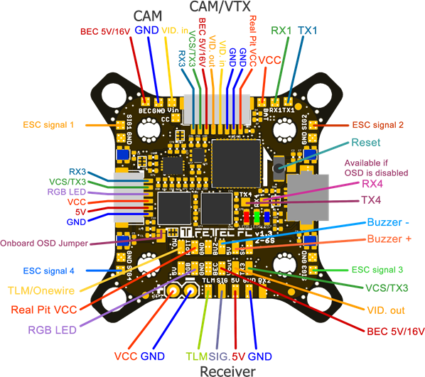 FETtec - FC G4 - Connection Layout top Liitäntäasettelu päältä
