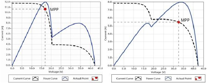 Epever - Tracer-BN Series MPPT - Figure 1-3 Mutil-MPP Curve Figure 1-3 Mutil-MPP Curve