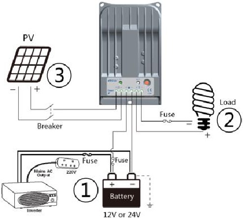 Epever - Tracer-BN Series MPPT - Figure 2-1 Mounting Figure 2-1 Mounting