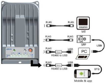 Epever - Tracer-BN Series MPPT - Figure 3-1 Setting operation Figure 3-1 Setting operation