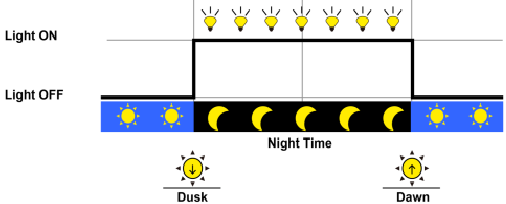 Epever - Tracer-BN Series MPPT - Light ON/Off Light ON/Off
