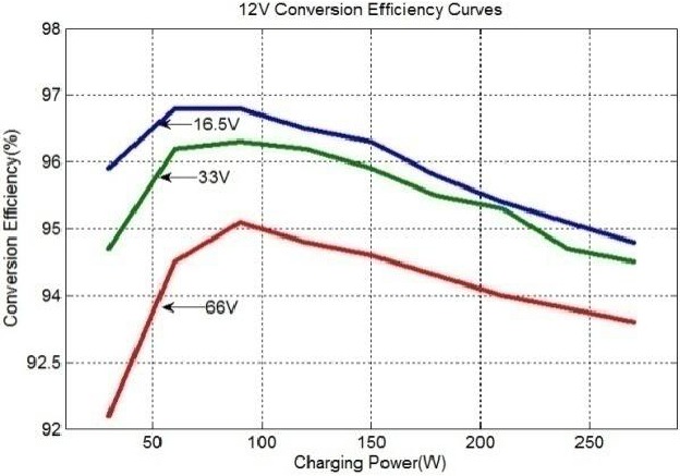 Epever - Tracer-BN Series MPPT - Solar Module MPP Voltage(16.5V, 33V, 66V) / Nominal System Voltage(12V) Solar Module MPP Voltage(16.5V, 33V, 66V) / Nominal System Voltage(12V)