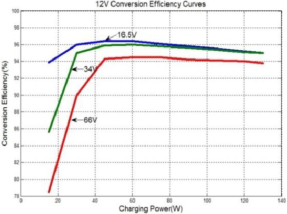 Epever - Tracer-BN Series MPPT - Solar Module MPP Voltage(16.5V, 34V, 66V) / Nominal System Voltage(12V) Solar Module MPP Voltage(16.5V, 34V, 66V) / Nominal System Voltage(12V)