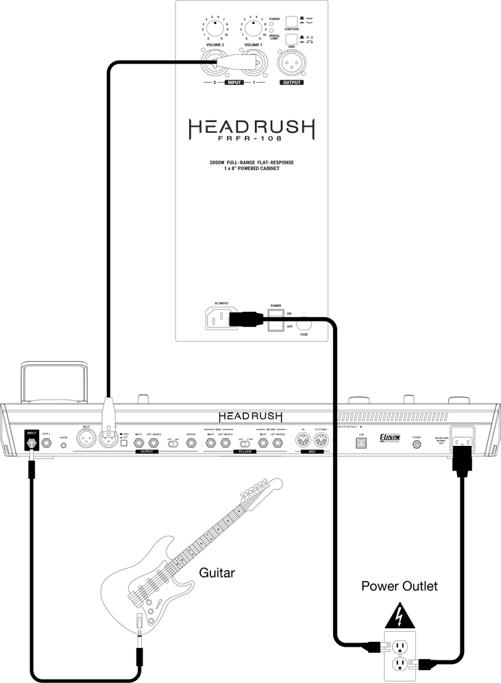 HEADRUSH - FRFR-108 - Príklad A: Jeden FRFR-108 (Mono) Príklad A: Jeden FRFR-108 (Mono)