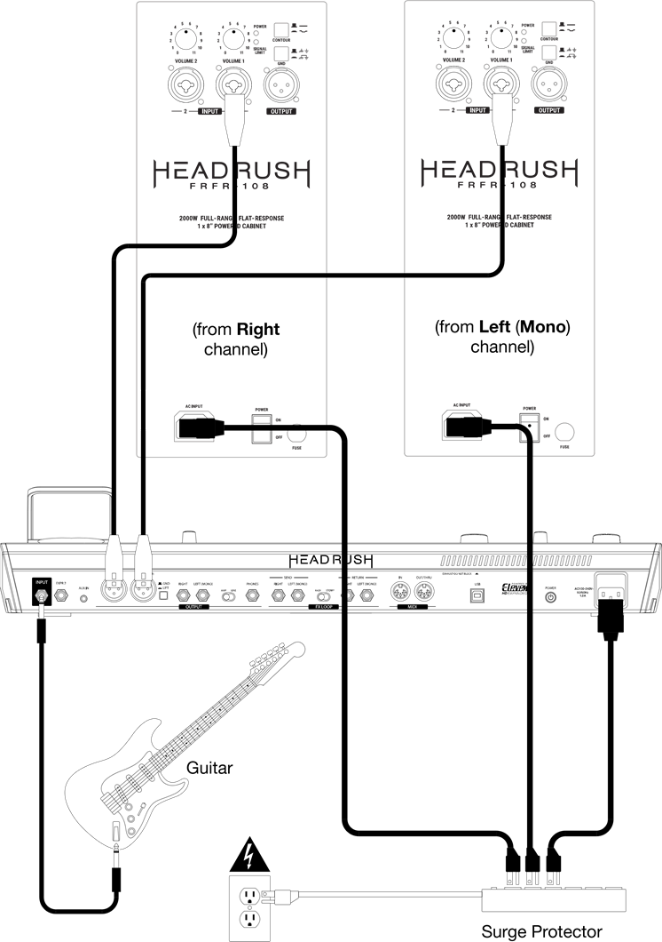 HEADRUSH - FRFR-108 - Príklad B: Dva FRFR-108 (Stereo) Príklad B: Dva FRFR-108 (Stereo)