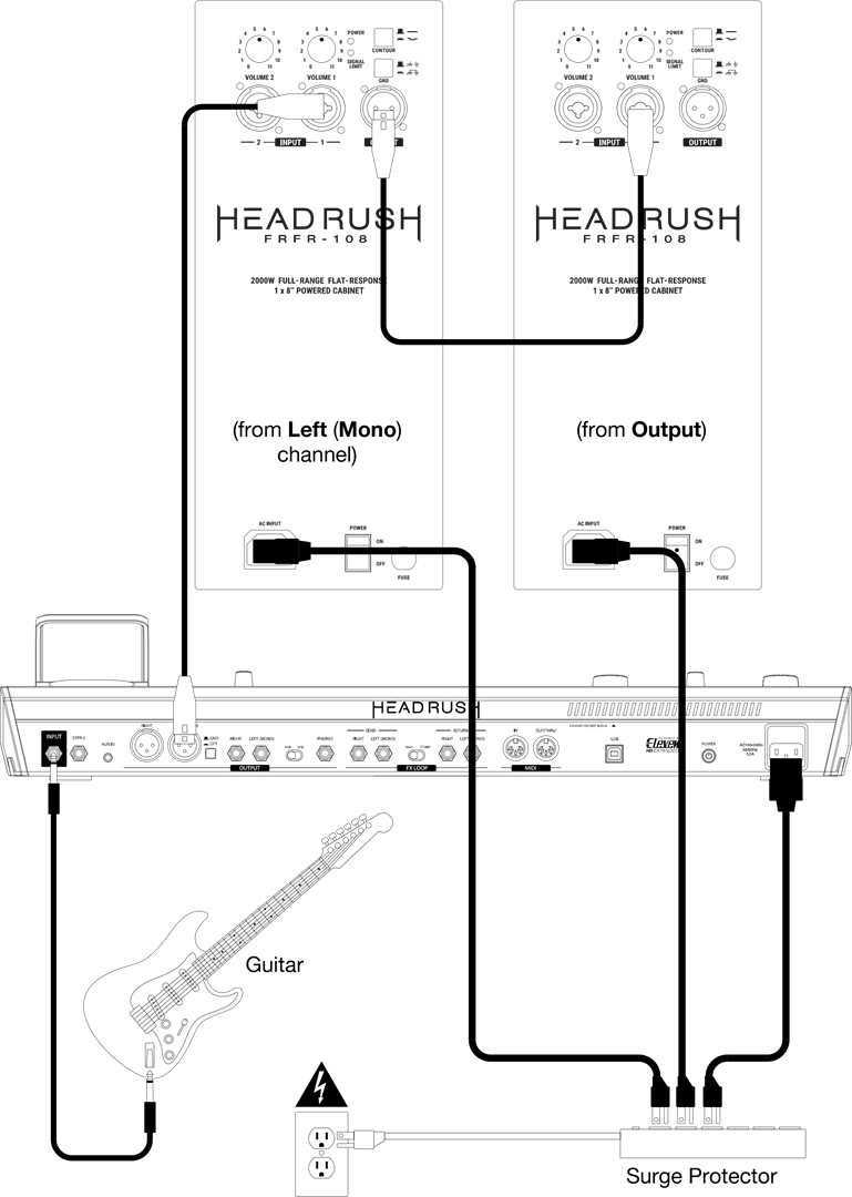 HEADRUSH - FRFR-108 - Príklad C: Dva FRFR-108 (Mono) Príklad C: Dva FRFR-108 (Mono)