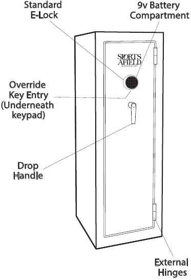 Sports Afield - 18 Gun Safe - UNDERSTANDING YOUR SAFE Step 1 UNDERSTANDING YOUR SAFE Step 1