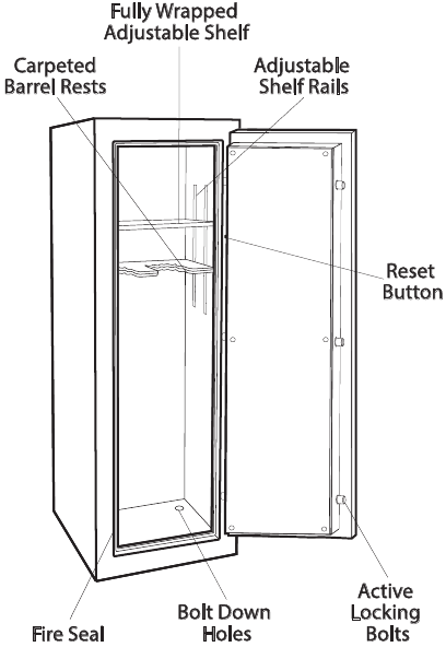 Sports Afield - 18 Gun Safe - UNDERSTANDING YOUR SAFE Step 2 UNDERSTANDING YOUR SAFE Step 2