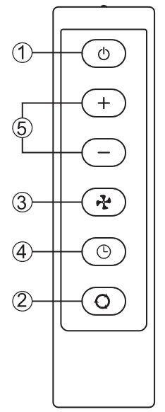 Idylis - 416709 - OPERATING INSTRUCTIONS - REMOTE CONTROL OPERATING INSTRUCTIONS - REMOTE CONTROL
