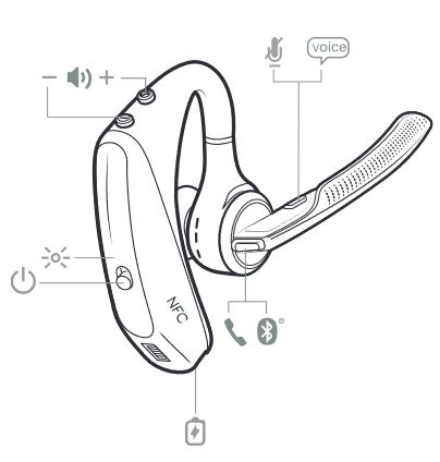 Plantronics - Voyager 5200 Serisi - Kulaklığa Genel Bakış Kulaklığa Genel Bakış