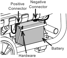 Predator - 69677 - Instrucciones de configuración de la batería Instrucciones de configuración de la batería