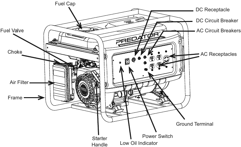 Predator - 69677 - Componentes y controles Componentes y controles
