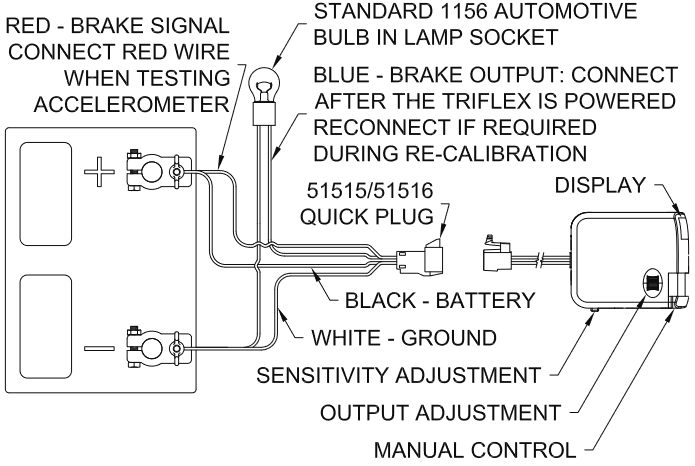 curt - Triflex Brake Controller - BENCH TEST DIAGRAM BENCH TEST DIAGRAM