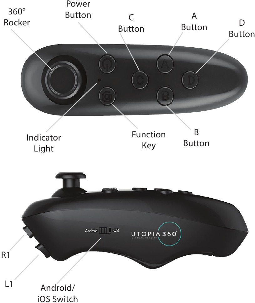 Utopia 360 - ETVR - Key Description Key Description