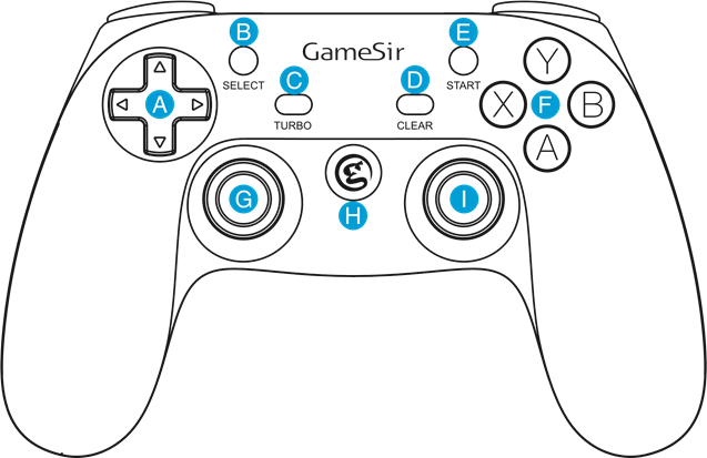 GameSir - G3s - DEVICE LAYOUT Step 1 ΔΙΑΤΑΞΗ ΣΥΣΚΕΥΗΣ Βήμα 1
