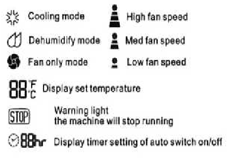 Whynter - ARC-14S - OPERATING YOUR AIR CONDITIONER - CONTROL PANEL View 2 ORO KONDICIONIERIAUS VALDYMAS - VALDYMO SKYDELIO 2 vaizdas