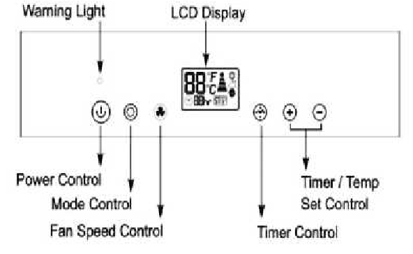 Whynter - ARC-14S - OPERATING YOUR AIR CONDITIONER - CONTROL PANEL View 1 ORO KONDICIONIERIAUS VALDYMAS - VALDYMO SKYDELIO 1 vaizdas