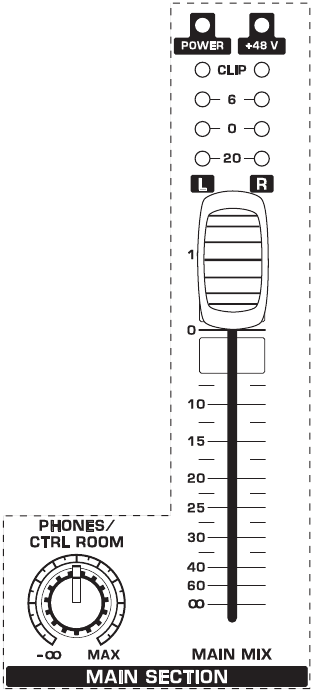 Behringer - XENYX Q1202USB - Fig. 2.10: Monitorkontroll og hovedmiks-fader Fig. 2.10: Monitorkontroll og hovedmiks-fader