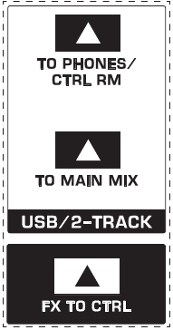 Behringer - XENYX Q1202USB - Fig. 2.12: Tildelingsbrytere i hovedseksjonen Fig. 2.12: Tildelingsbrytere i hovedseksjonen