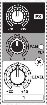 Behringer - XENYX Q1202USB - Fig. 2.3: FX send/panorama/nivå-kontrollene Fig. 2.3: FX send/panorama/nivå-kontrollene