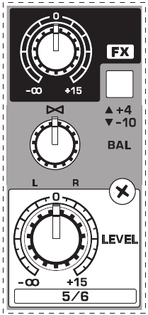 Behringer - XENYX Q1202USB - Fig. 2.6: FX send/balanse/nivå-kontrollene Fig. 2.6: FX send/balanse/nivå-kontrollene