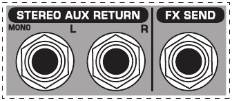 Behringer - XENYX Q1202USB - Fig. 2.7: FX send/return-kontakter Fig. 2.7: FX send/return-kontakter