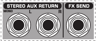 Behringer - XENYX Q1202USB - Fig. 2.8: FX send/return-kontroller Fig. 2.8: FX send/return-kontroller