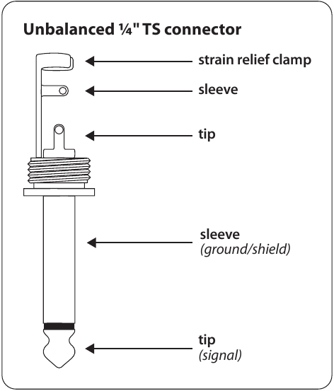 Behringer - XENYX Q1202USB - Fig. 3.2: ¼ Fig. 3.2: ¼