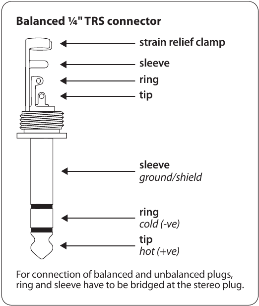 Behringer - XENYX Q1202USB - Fig. 3.3: ¼ Fig. 3.3: ¼