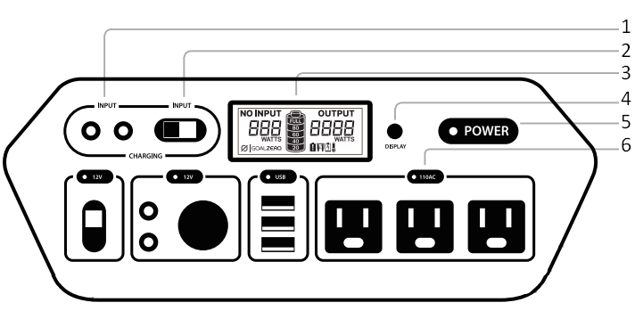 GOAL ZERO - Yeti 1250 - Get To Know Your Gear - INPUT Запознайте се с вашето оборудване - ВХОД