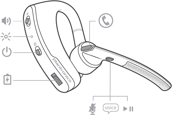 Plantronics - BT300 - Overview & Functions Přehled a funkce