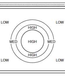 Wolf - Gas Range - French top heating zones Topné zóny francouzské plotny