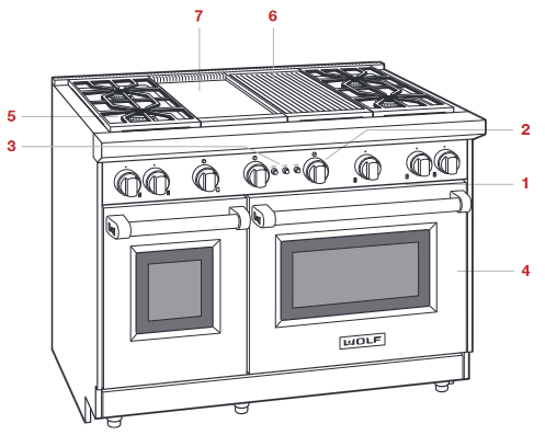 Wolf - Gas Range - VLASTNOSTI PLYNOVÉHO SPORÁKU VLASTNOSTI PLYNOVÉHO SPORÁKU