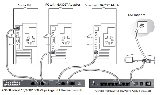 Netgear - ProSafe GS108 - Instaloni Switch-in dhe Lidhni Pajisjet e Tjera Hapi 1 Instaloni Switch-in dhe Lidhni Pajisjet e Tjera Hapi 1