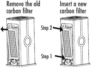 Holmes - HAP3000UV - FİLTRE TEMİZLEME/DEĞİŞTİRME FİLTRE TEMİZLEME/DEĞİŞTİRME