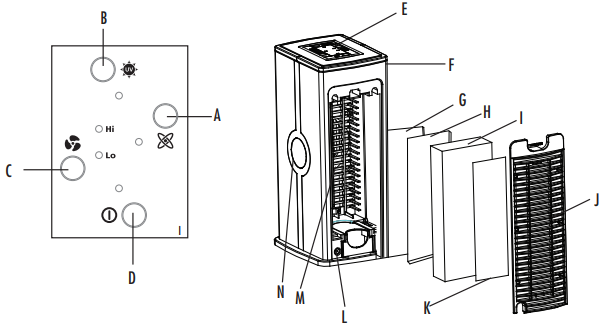 Holmes - HAP3000UV - CİHAZINIZI TANIYIN CİHAZINIZI TANIYIN