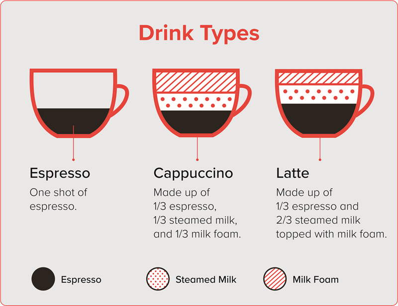 Gourmia - GCM4210 - Drink Types Drink Types