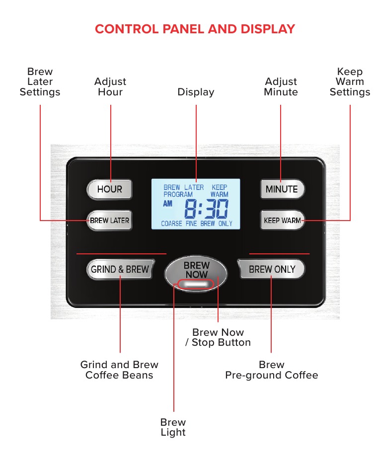 Gourmia - GCM3180 - CONNAÎTRE VOTRE CAFÉTIÈRE - Partie 2 CONNAÎTRE VOTRE CAFÉTIÈRE - Partie 2