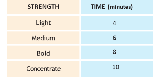 Gourmia - GCM-6850 - RUOŠIMO STIPRUMAS RUOŠIMO STIPRUMAS
