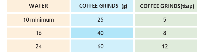 Gourmia - GCM-6850 - KAVOS RUOŠIMO PROPORCIJOS KAVOS RUOŠIMO PROPORCIJOS