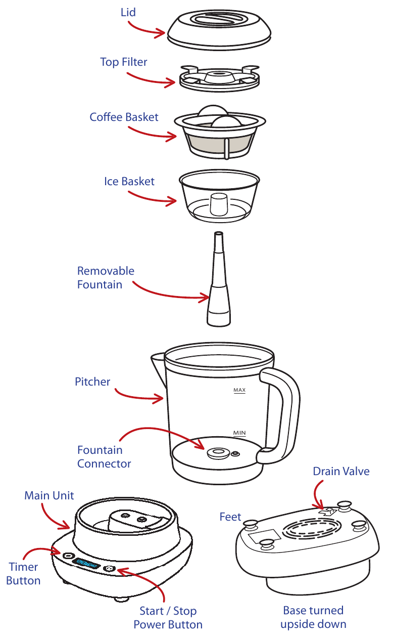 Gourmia - GCM-6850 - JŪSŲ ŠALTO KAVOS APARATO DALYS JŪSŲ ŠALTO KAVOS APARATO DALYS