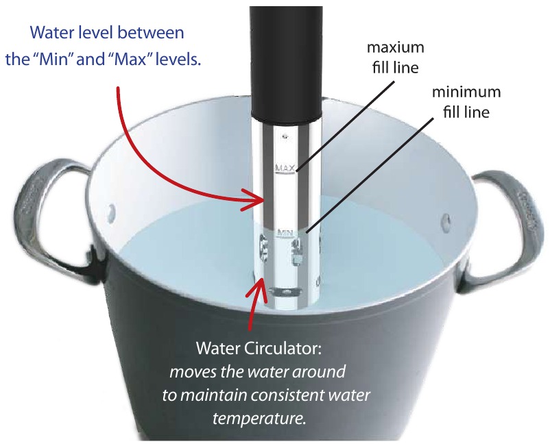 Gourmia - GSV115 - Uso adecuado del dispositivo Uso adecuado del dispositivo